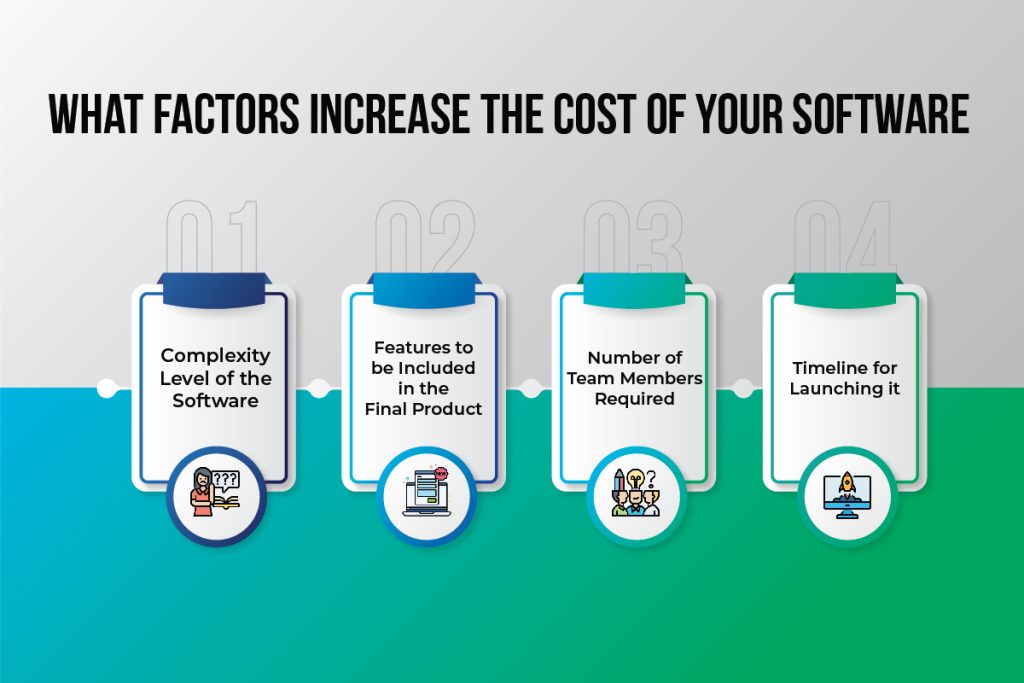 Factors Increasing The Cost Of Your Software