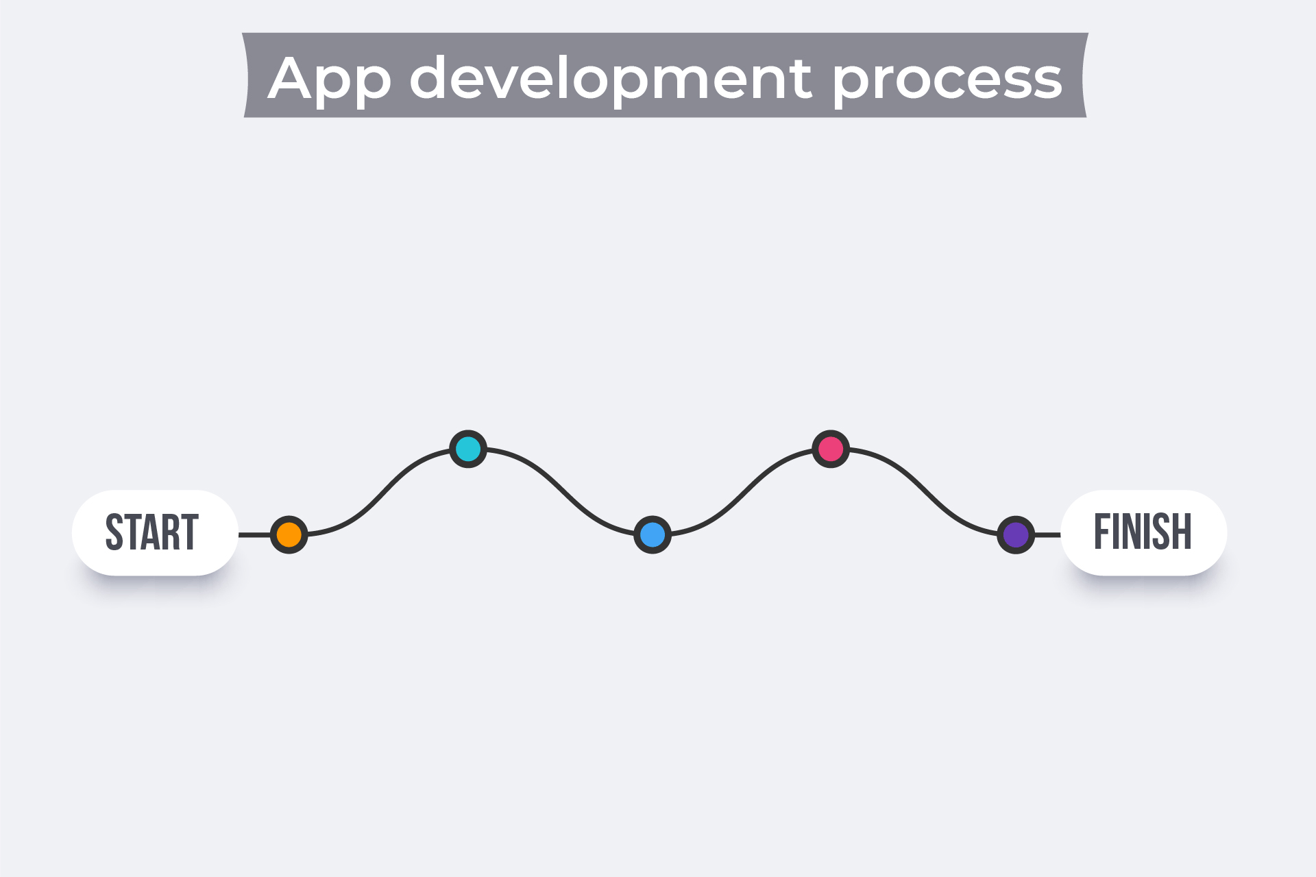 App development process
