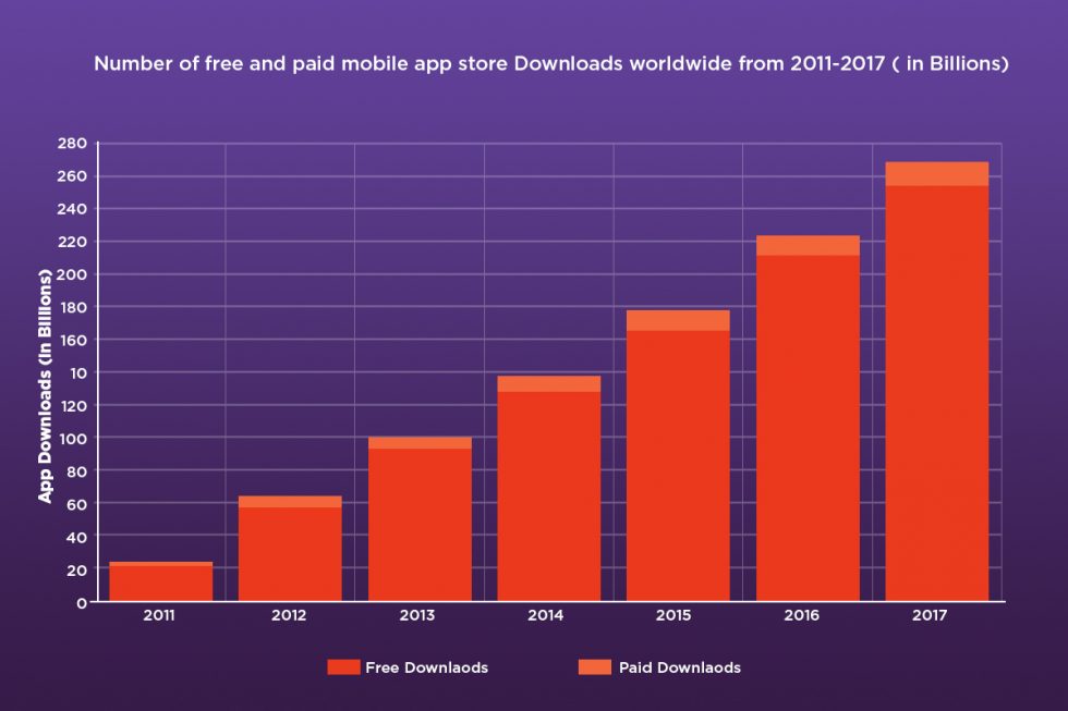 Free Apps vs. Paid Apps