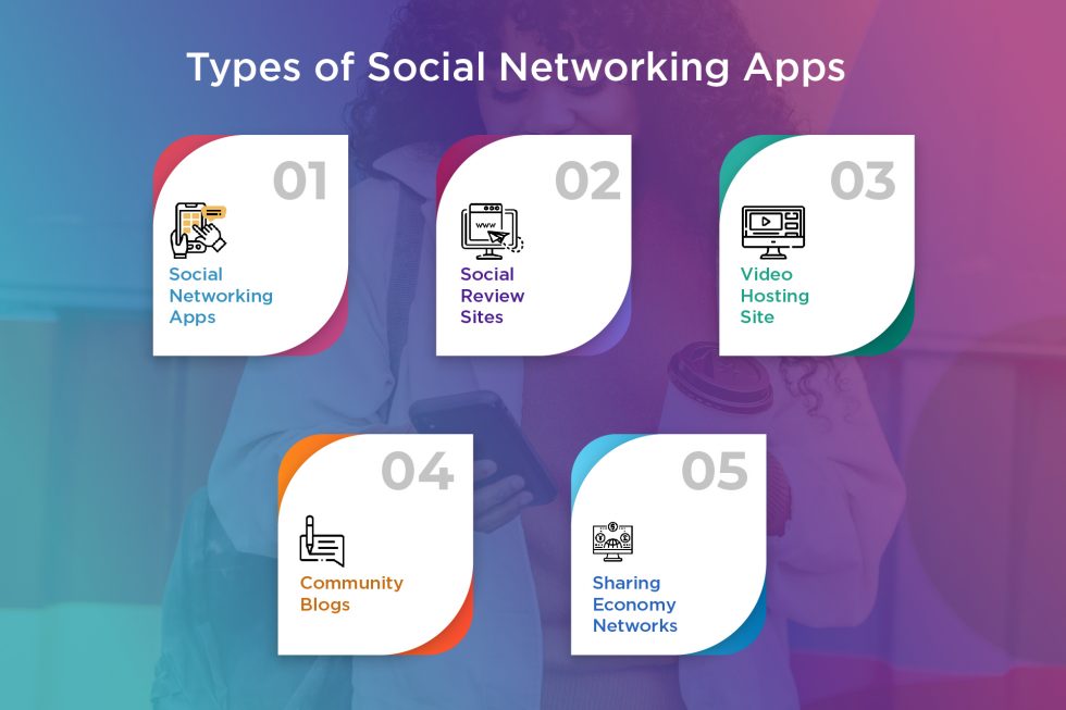 Types of Social Networking Apps