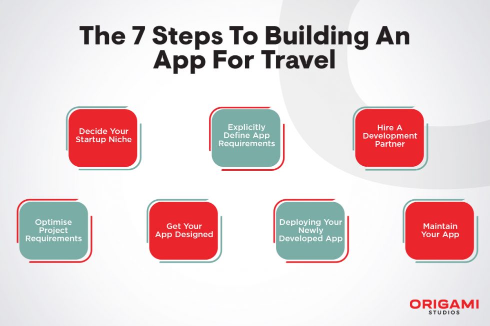 7 steps to building an app for travel