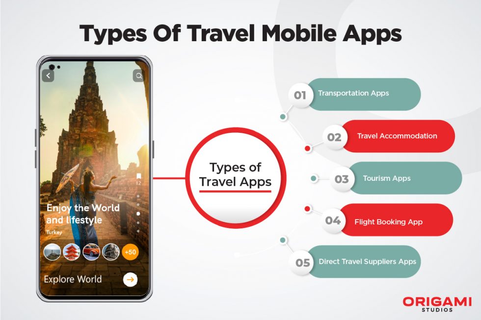 type of travel mobile apps