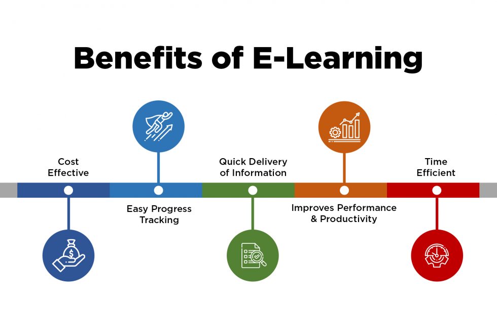 Benefits of eLearning Apps