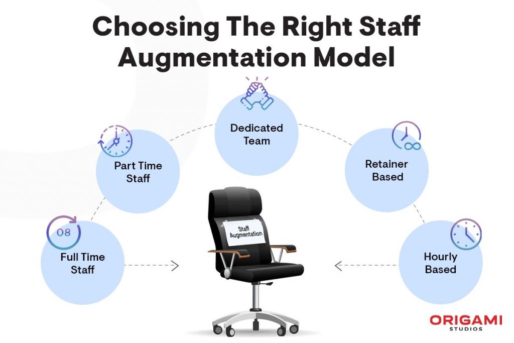choosing Staff augmentation model