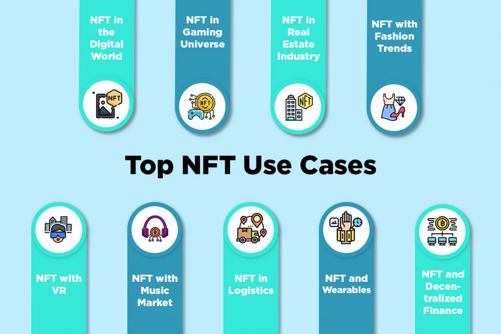 Top NFT Use Cases