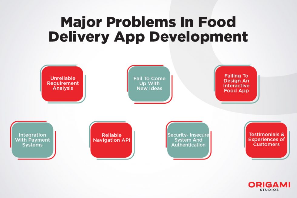 Problems In Food Delivery App Development