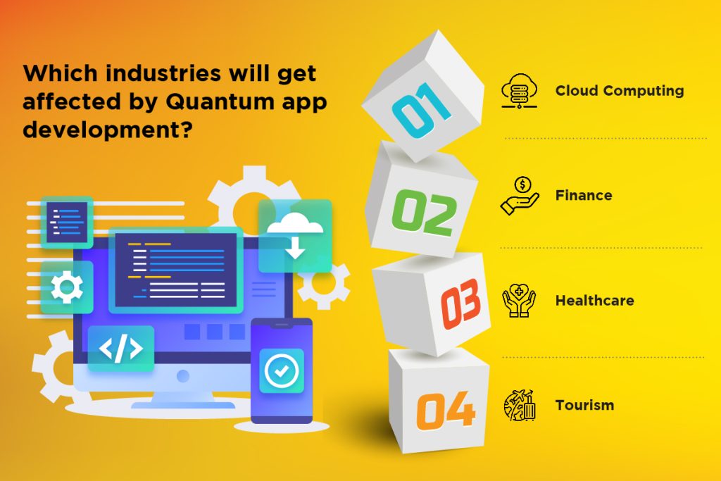 Industries Affected by Quantum App Development