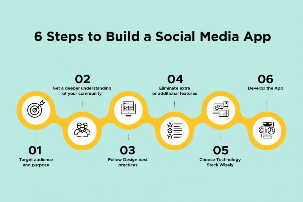 steps to build a social media app